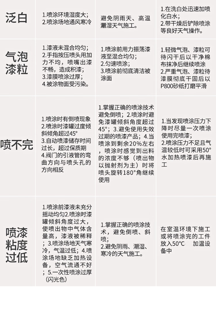 普通色自动喷漆