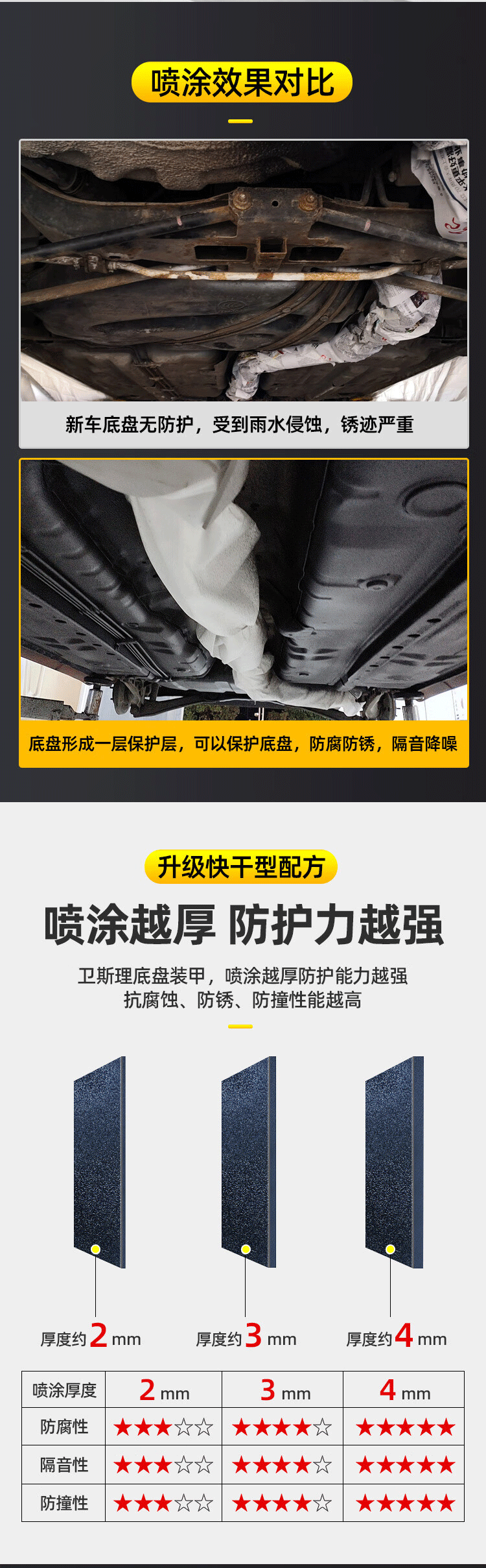 底盘装甲粒粒胶2L