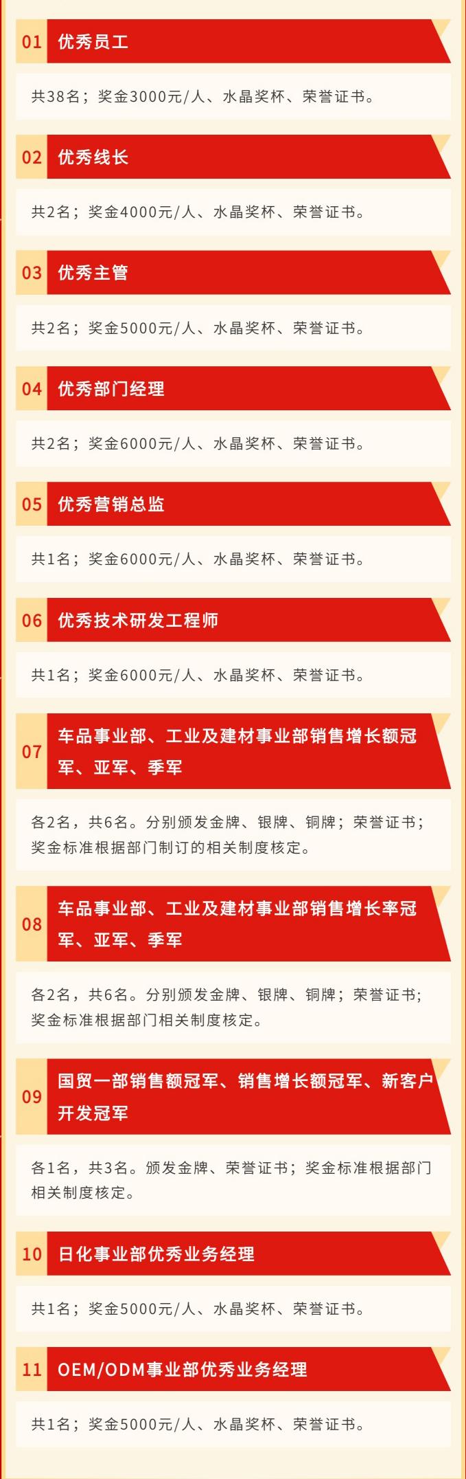聚光成芒,因质而耀|卫斯理年度评优盛典 聚光成芒,因质而耀|卫斯理年度评优盛典