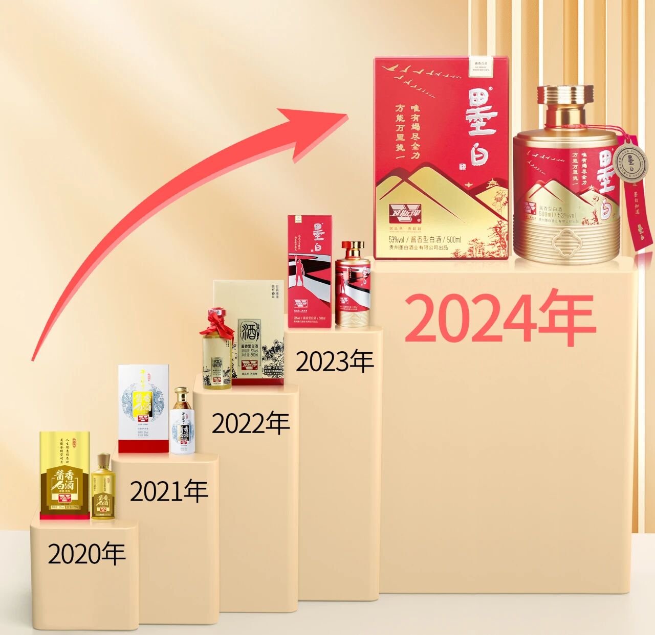 品2024卫斯理佳酿,启2025事业新篇章! 品2024卫斯理佳酿,启2025事业新篇章!