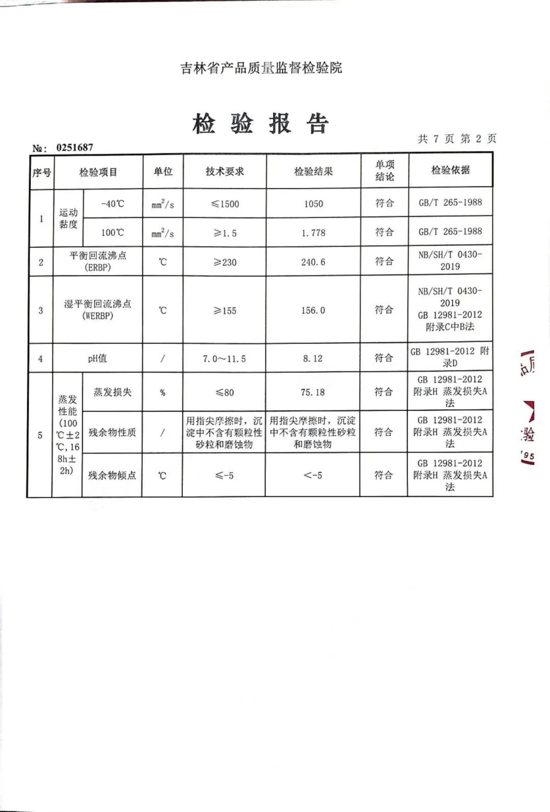 市场抽检合格!卫斯理制动液品质保障! 市场抽检合格!卫斯理制动液品质保障!