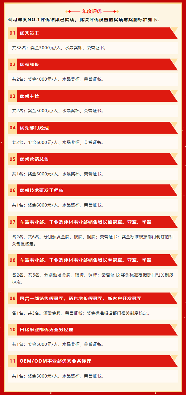 聚光成芒,因质而耀,卫斯理年度评优盛典 聚光成芒,因质而耀,卫斯理年度评优盛典