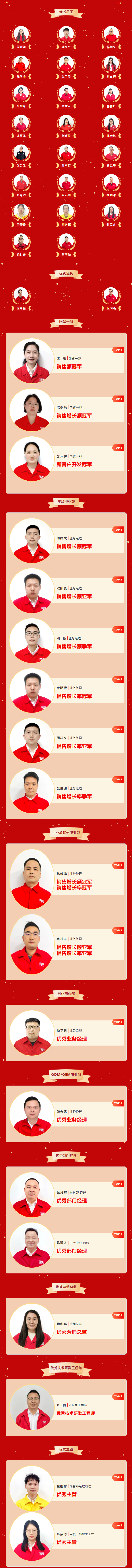 聚光成芒,因质而耀,卫斯理年度评优盛典 聚光成芒,因质而耀,卫斯理年度评优盛典
