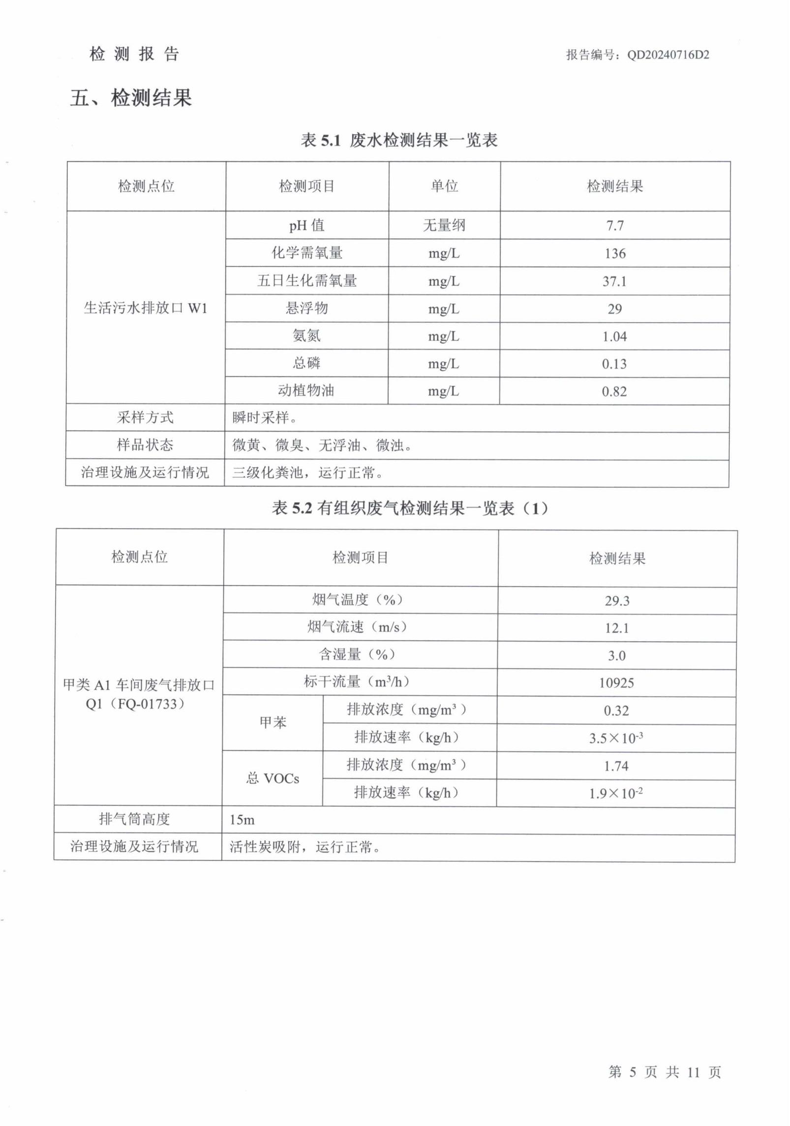 三废+噪音检测报告2