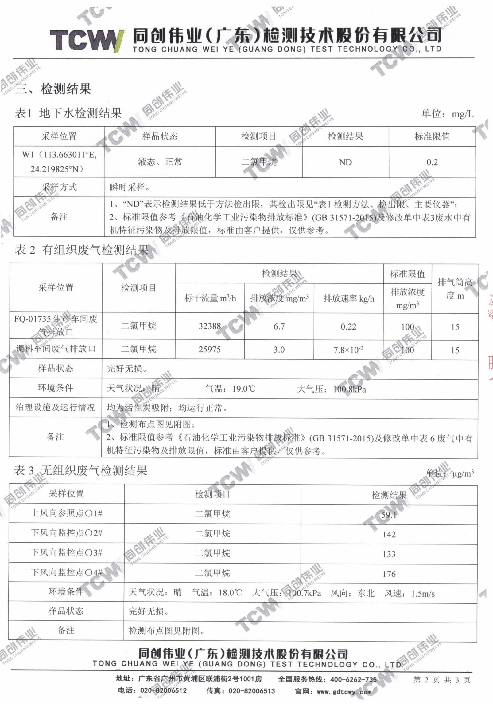 检测报告（二氯甲烷）2